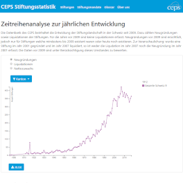 Plattform Stiftungsstatistik